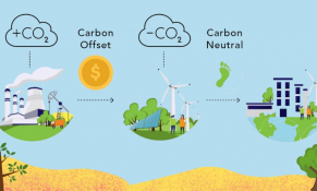 Đẩy nhanh tiến độ hình thành thị trường carbon trong nước