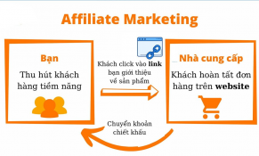 Hướng dẫn chính sách thuế với tiếp thị liên kết