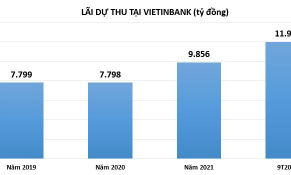 Vietinbank lãi lớn, còn hơn 11.000 tỷ đồng lãi dự thu