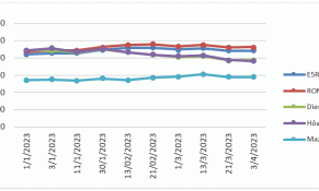 Giá xăng tăng nhẹ trong kỳ điều hành mới