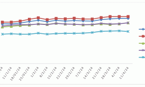 Giá xăng dầu trong nước tăng giảm trái chiều