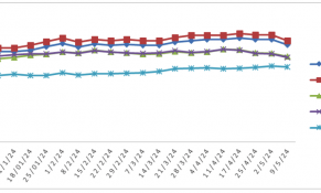 Giá xăng dầu đồng loạt giảm ở kỳ điều hành mới