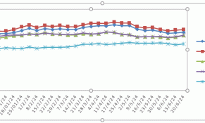 Giá xăng dầu tăng trong kỳ điều hành mới