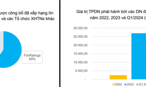 Xếp hạng tín nhiệm trái phiếu doanh nghiệp