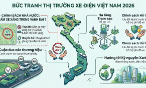 Thị trường xe điện Việt Nam 2026: Cuộc đua xây dựng hệ sinh thái