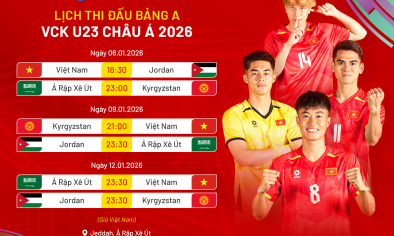 U23 Việt Nam gặp U23 Jordan: Giải mã sức hút quảng cáo và bài toán đầu tư thương hiệu 2026