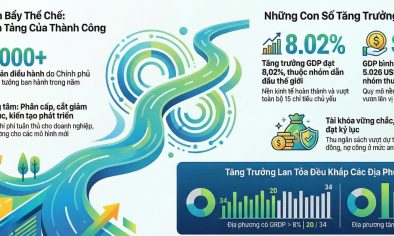 Kinh tế – xã hội năm 2025: Dấu ấn thành quả và dư địa bứt phá