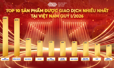 Dòng tiền đổ mạnh vào thị trường hàng hóa, cuộc đua thị phần nóng lên