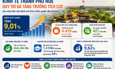 Khơi dậy động lực phát triển từ đổi mới bộ máy quản trị
