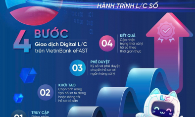 VietinBank eFAST ra mắt dịch vụ Digital L/C cho doanh nghiệp