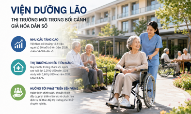 Già hóa dân số mở dư địa đầu tư cho mô hình viện dưỡng lão