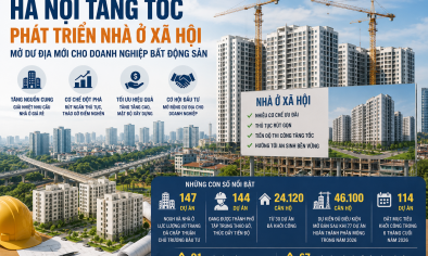 Hà Nội tăng tốc phát triển nhà ở xã hội, mở dư địa mới cho doanh nghiệp bất động sản