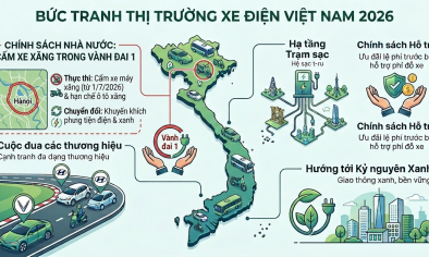 Thị trường xe điện Việt Nam 2026: Cuộc đua xây dựng hệ sinh thái