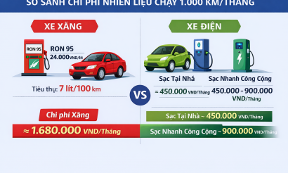 Xe xăng và xe điện: Lựa chọn nào phù hợp “túi tiền” hơn? 