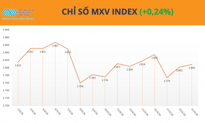 Thị trường dầu thô giằng co vì địa chính trị, giá dầu đậu tương lập đỉnh 3 năm