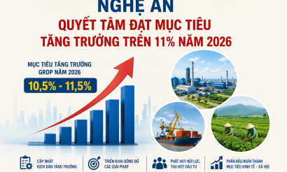 Kích hoạt động lực tăng trưởng mới cho Nghệ An