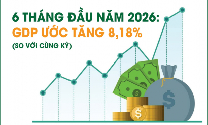 Quả ngọt từ những quyết sách bản lĩnh