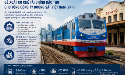 Đề xuất cơ chế tài chính đặc thù cho VNR nhằm khơi thông nguồn lực đầu tư