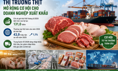 Thị trường thịt mở rộng cơ hội cho doanh nghiệp xuất khẩu
