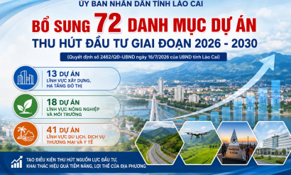 Lào Cai chuyển hướng xúc tiến đầu tư theo chiều sâu