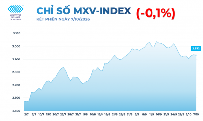 Giá dầu Brent vẫn quanh 100 USD dù nguồn cung Trung Đông phục hồi