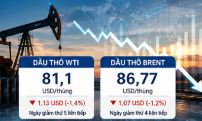 Giá xăng dầu trong nước giảm theo đà hạ nhiệt của thị trường thế giới