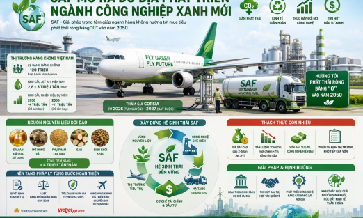 SAF mở ra dư địa phát triển ngành công nghiệp xanh mới